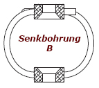 Zu sehen ist eine Senkbohrung