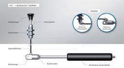 Zu sehen ist eine Abbildung mit einem Hydraulikausl